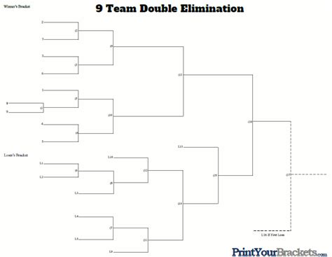 9 team seeded double elimination bracket - Below is a printable Seeded 10 Person/Team Consolation Bracket. This bracket is similar to the 10 Team Seeded Double Elimination bracket, the major difference being that once a person or team loses they will drop to the consolation bracket where the best they can finish is 3rd place.The person or team that loses the Winner's Bracket championship automatically gets 2nd place and does not drop ...